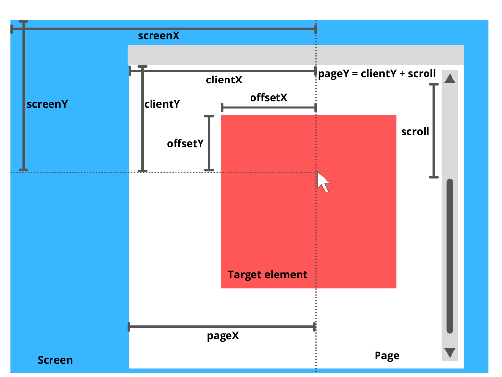 Handling mouse input events for a html canvas game